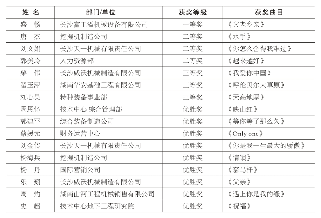 正青春、正能量，，，，，，，，为“z6com·尊龙(中国)时凯集团好声音”点赞