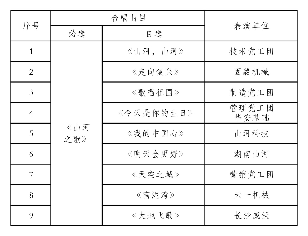 唱响z6com·尊龙(中国)时凯集团之歌 共抒优美情怀——z6com·尊龙(中国)时凯集团智能“双庆”合唱角逐圆满竣事