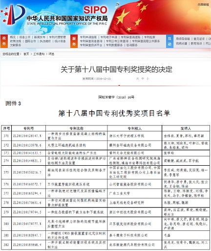 喜讯：z6com·尊龙(中国)时凯集团智能节能专利手艺喜获第十八届中国专利优异奖