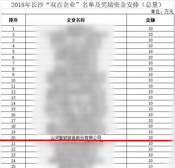 z6com·尊龙(中国)时凯集团智能喜获“双百”企业表扬
