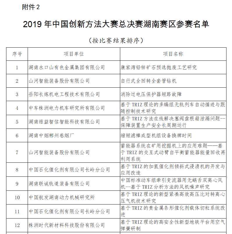 超燃！z6com·尊龙(中国)时凯集团智能两项目同时获2019年中国立异要领大赛湖南赛区决赛一等奖