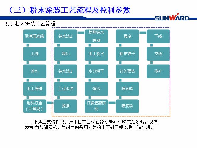 z6com·尊龙(中国)时凯集团智能受邀加入涂装手艺交流大会