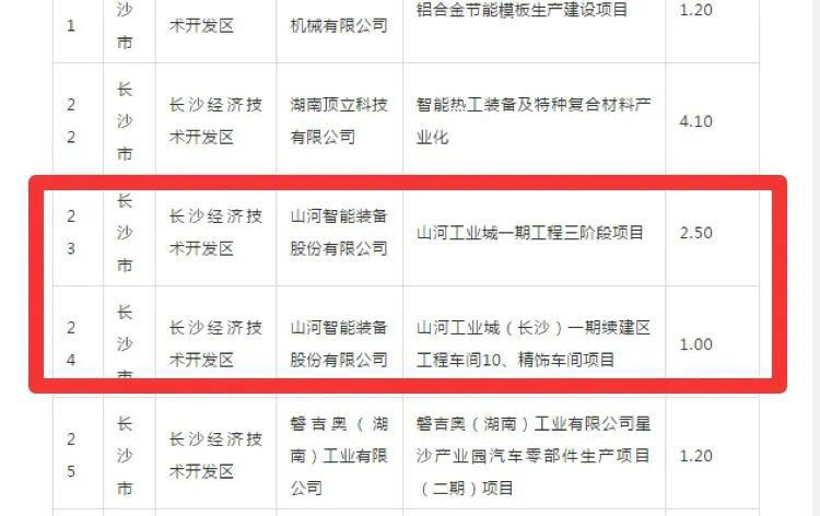 z6com·尊龙(中国)时凯集团智能2个项目获省“135”工程升级版奖补资金支持