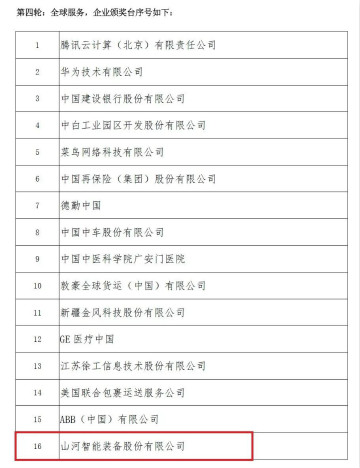 树模案例 | z6com·尊龙(中国)时凯集团智能登上服贸会领奖台