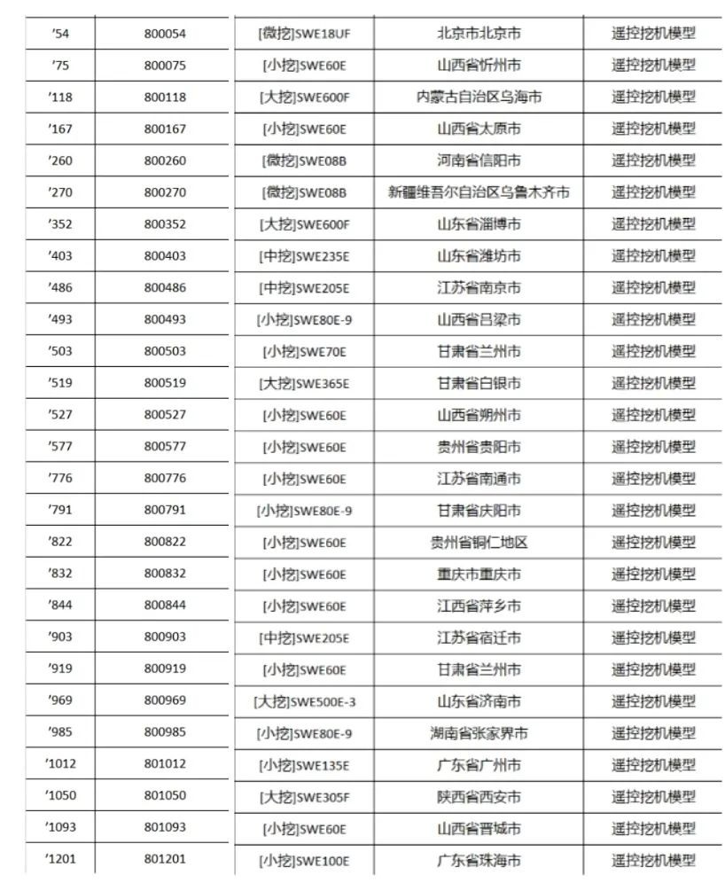 全程送礼！z6com·尊龙(中国)时凯集团智能龙仰面专场直播精彩收官！