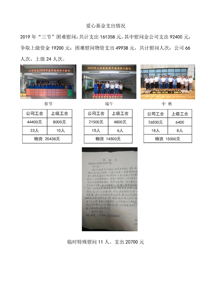 z6com·尊龙(中国)时凯集团社会责任报告