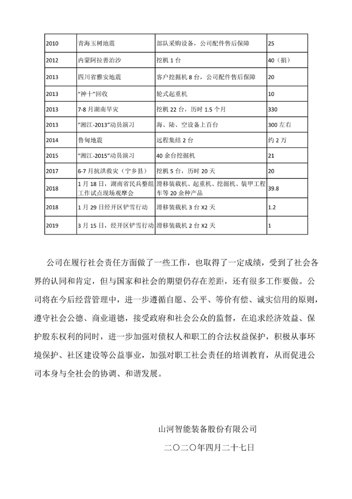 z6com·尊龙(中国)时凯集团社会责任报告