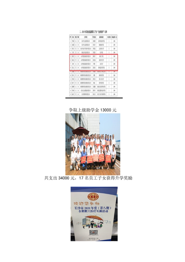 z6com·尊龙(中国)时凯集团社会责任报告