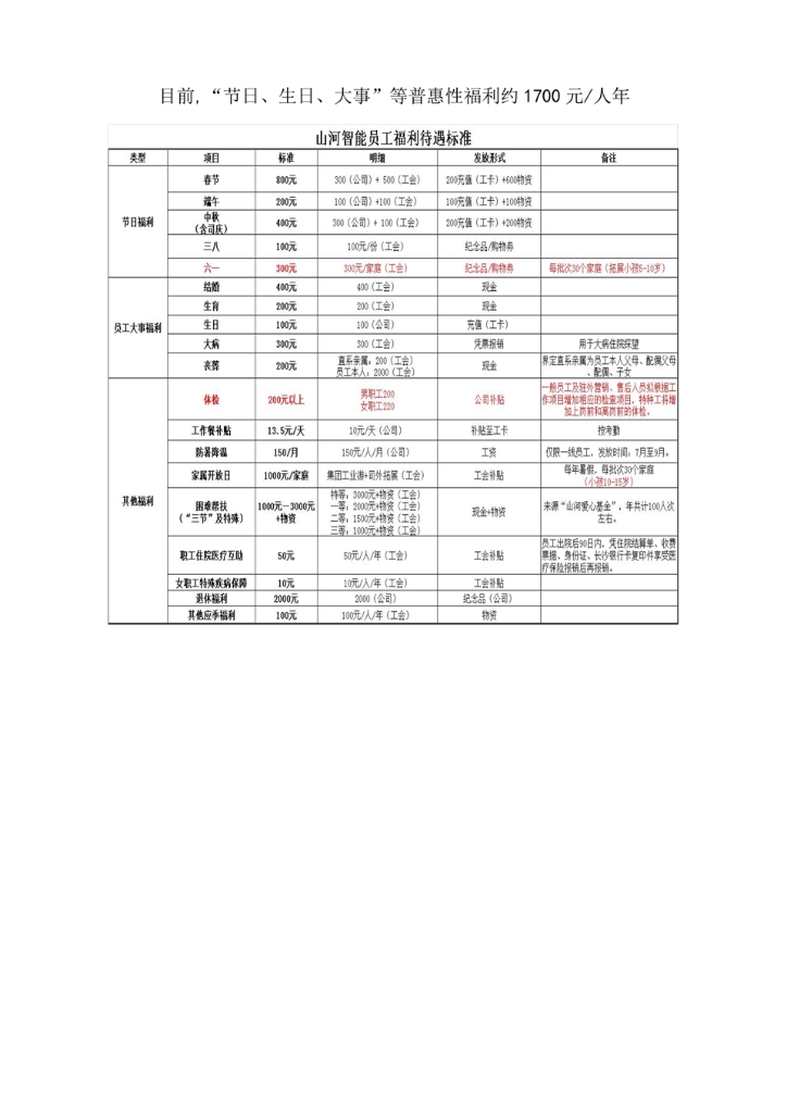 z6com·尊龙(中国)时凯集团社会责任报告