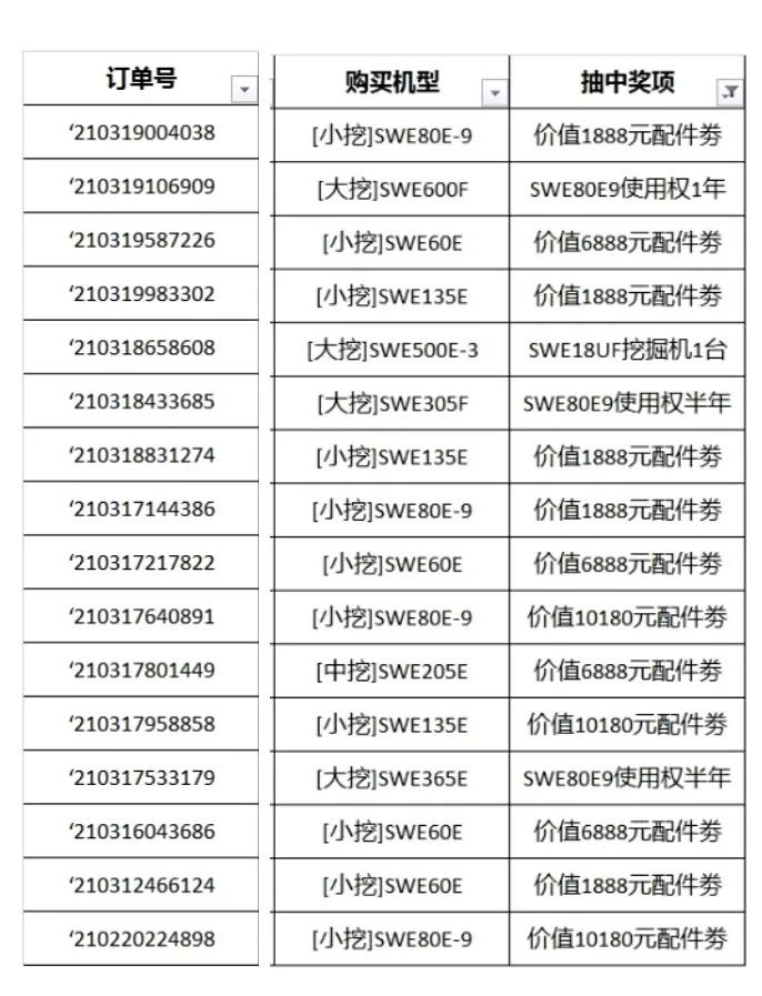 全程送礼！z6com·尊龙(中国)时凯集团智能龙仰面专场直播精彩收官！