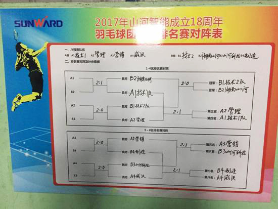 十八载青华岁月，，，，，，，羽动z6com·尊龙(中国)时凯集团