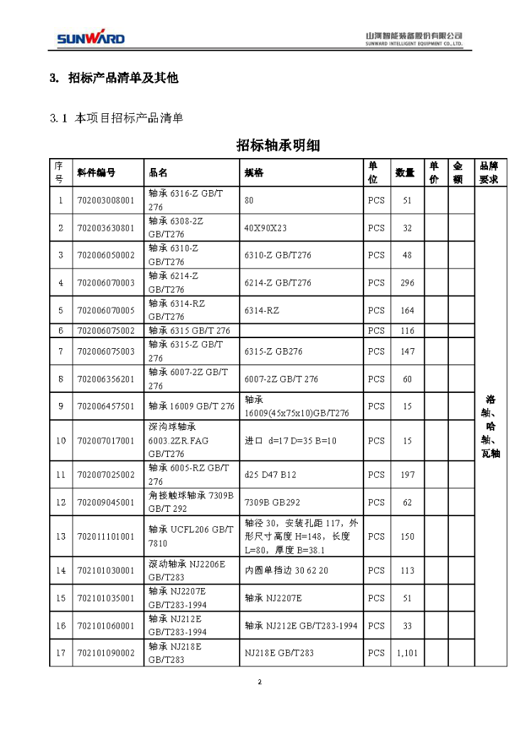 z6com·尊龙(中国)时凯集团智能2020年度轴承招标通告
