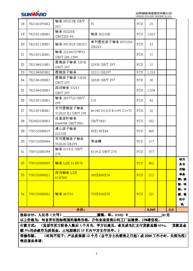 z6com·尊龙(中国)时凯集团智能2020年度轴承招标通告