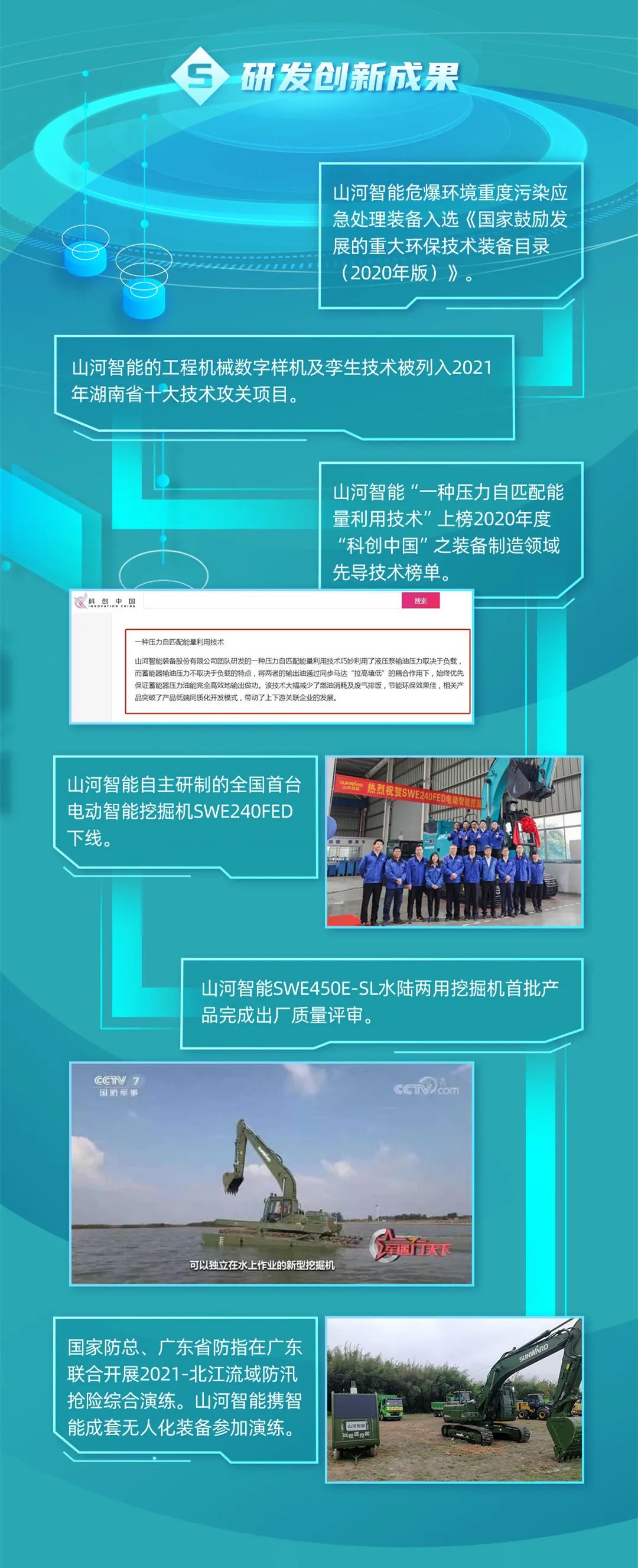 一图读懂z6com·尊龙(中国)时凯集团智能2021年半年度报告