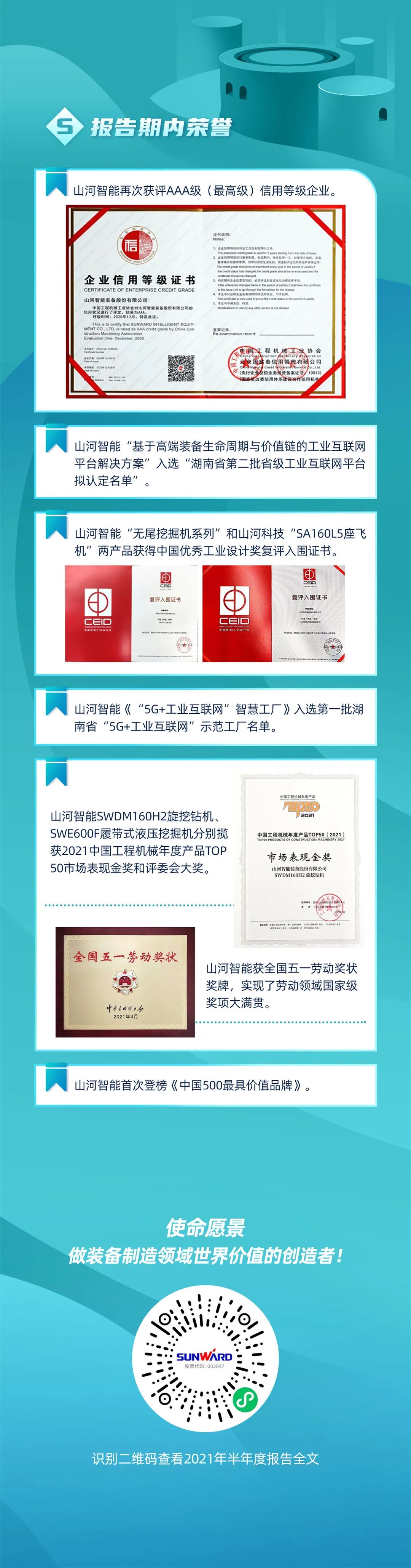 一图读懂z6com·尊龙(中国)时凯集团智能2021年半年度报告