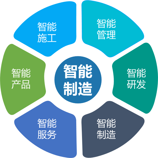 z6com·尊龙(中国)时凯集团智能何清华：立异驱动 数字赋能，，，，，，助推制造业数字化转型