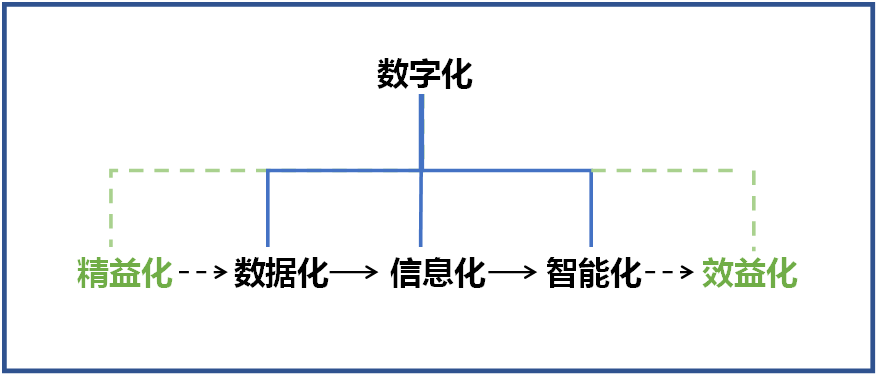 z6com·尊龙(中国)时凯集团智能何清华：立异驱动 数字赋能，，，，，，助推制造业数字化转型