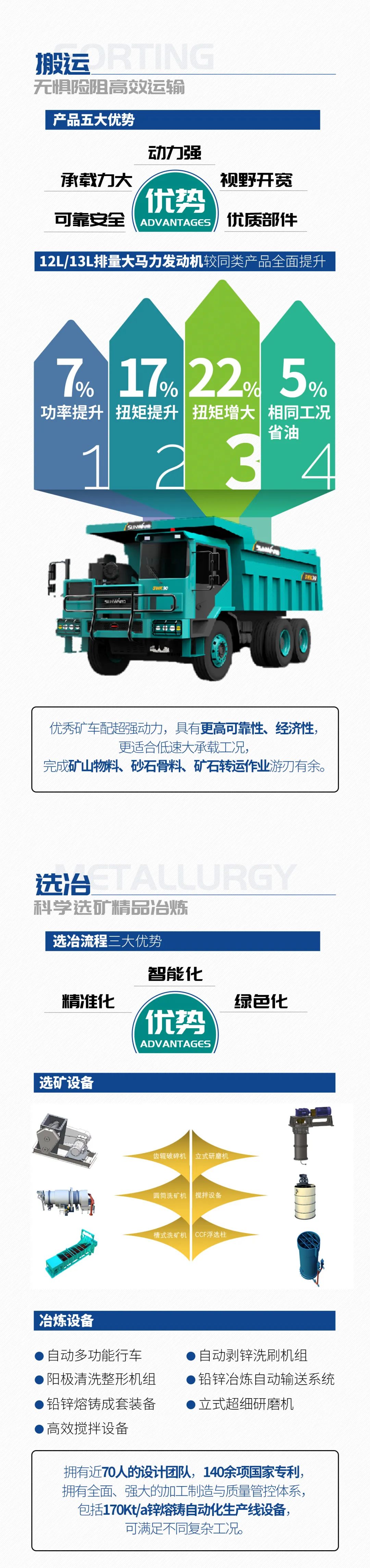 一图读懂 | 6着述业场景全笼罩，，，，，z6com·尊龙(中国)时凯集团智能绿色矿山与冶炼成套装备优势凸显