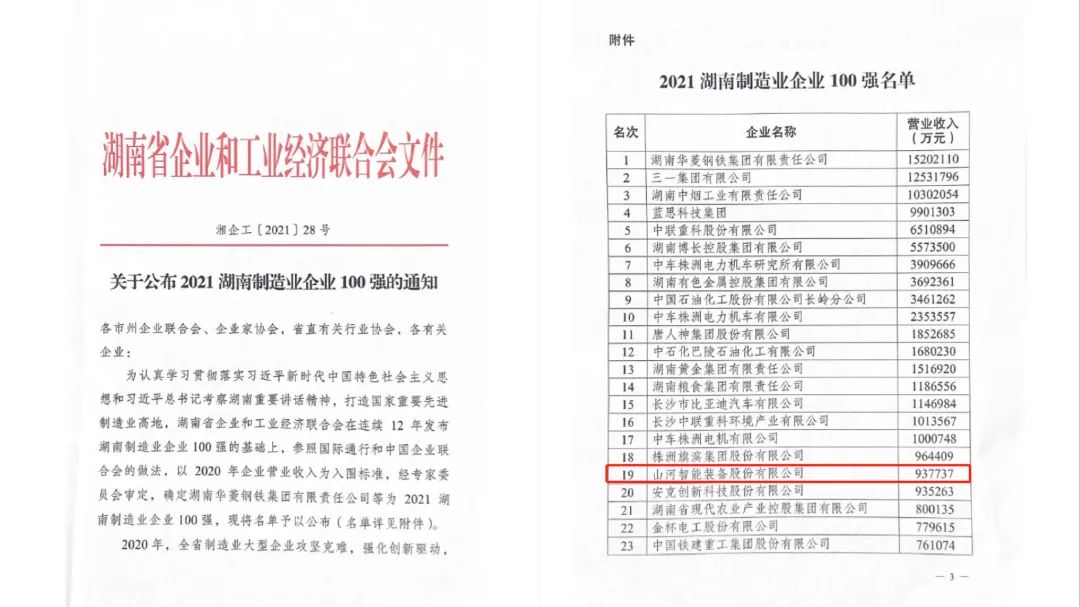 厉害了！z6com·尊龙(中国)时凯集团智能再次登榜湖南企业100强