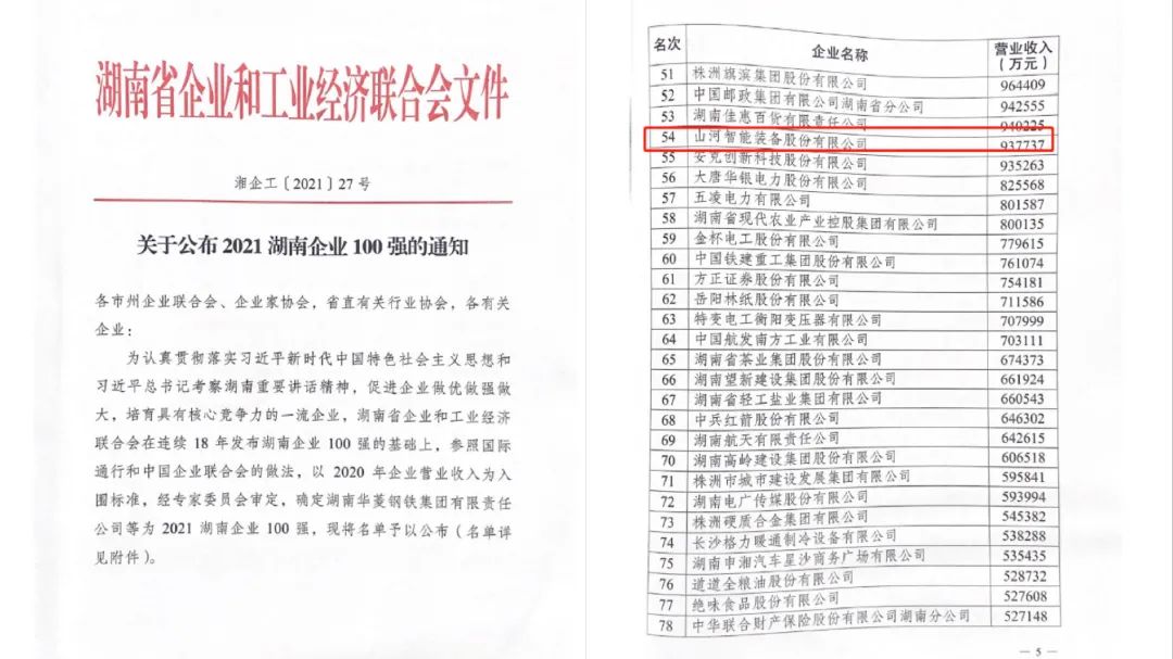 厉害了！z6com·尊龙(中国)时凯集团智能再次登榜湖南企业100强