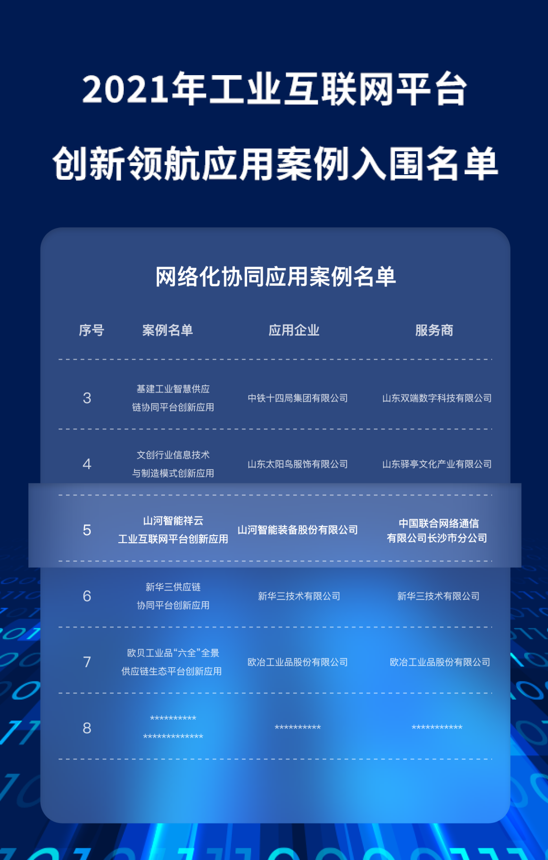 又一国家级声誉!z6com·尊龙(中国)时凯集团祥云入选“2021年工业互联网平台立异领航应用案例”