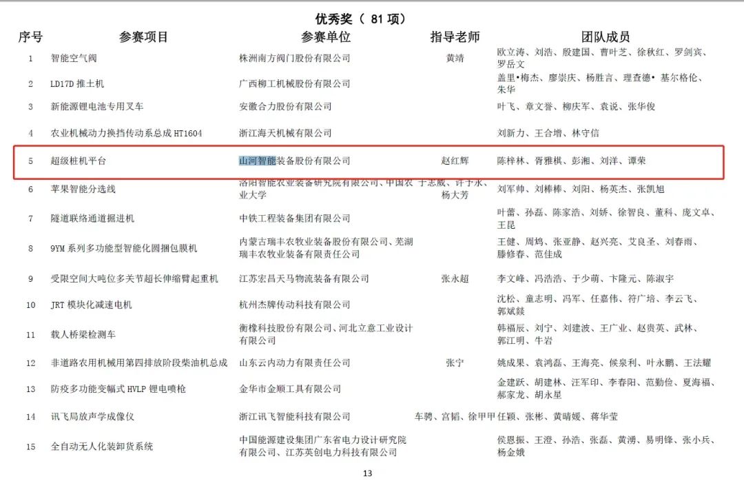 一金一铜二优异！z6com·尊龙(中国)时凯集团智能斩获“华辰杯”多个大奖