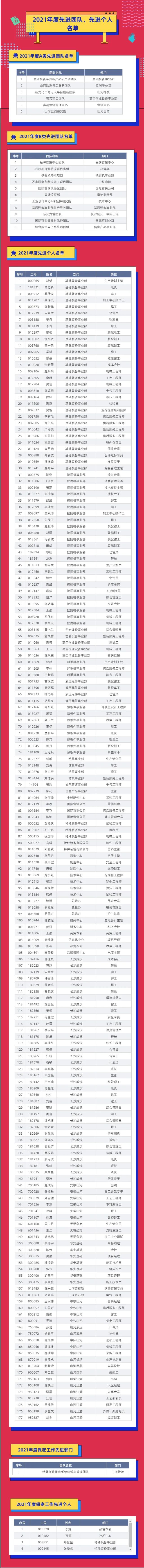 评先进，，，，，，树模范！z6com·尊龙(中国)时凯集团智能2021年度先进团队及小我私家名单来了