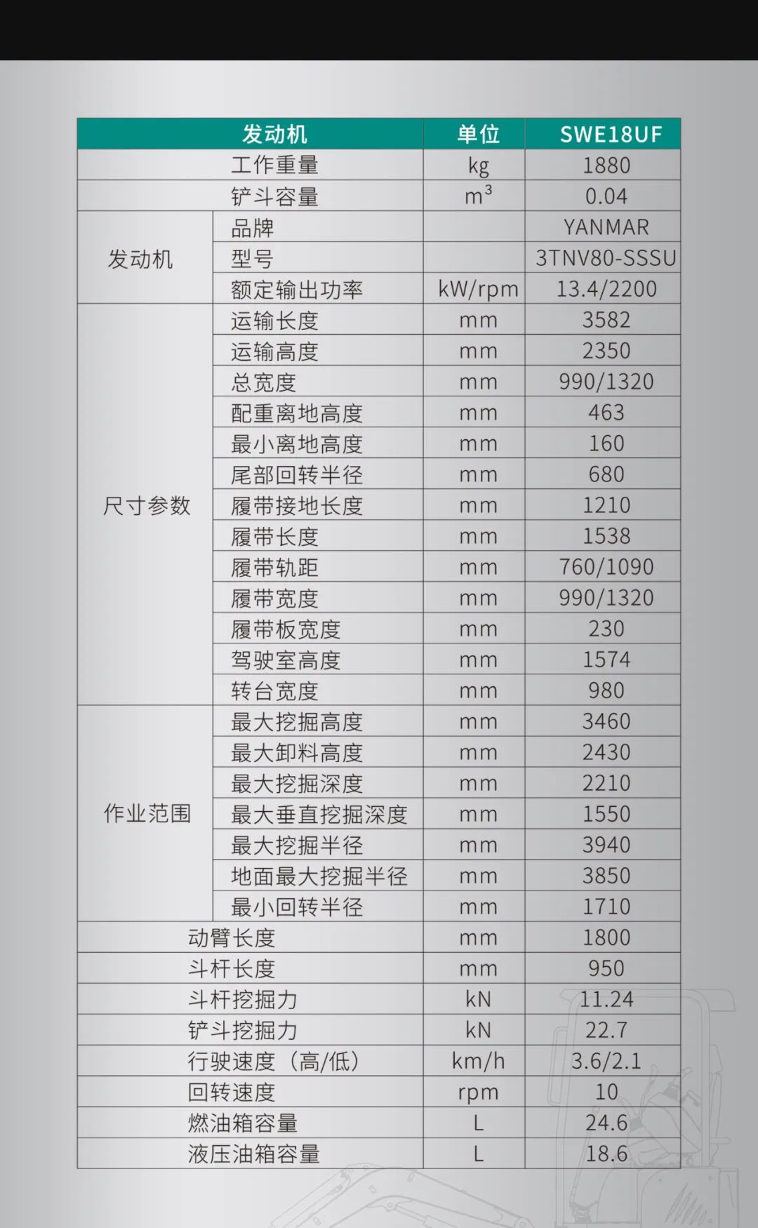 一图读懂 | 国产品牌欧洲销冠！这款z6com·尊龙(中国)时凯集团智能细小挖超值