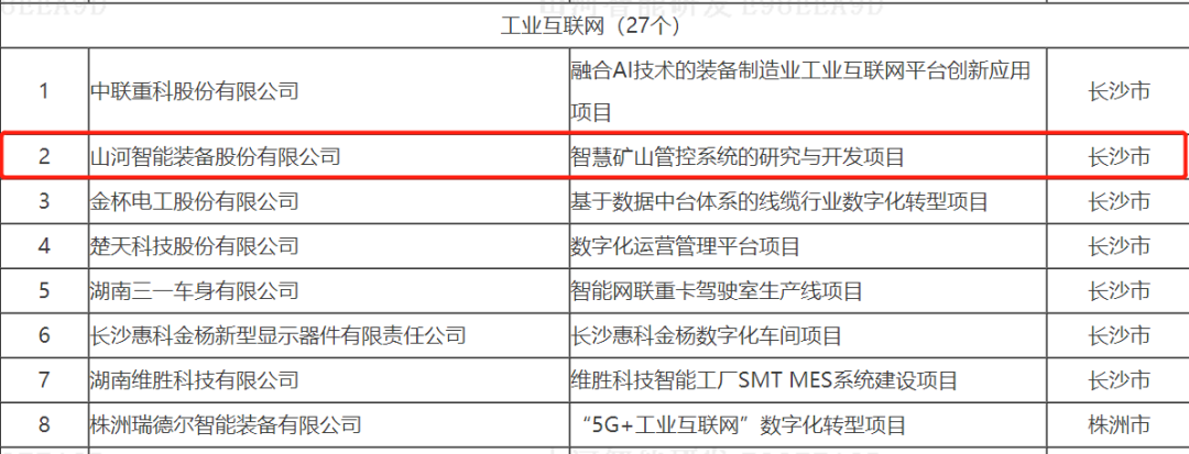 数字化新基建的“弄潮儿”！z6com·尊龙(中国)时凯集团智能两项目入选2022年湖南省“数字新基建”标记性项目