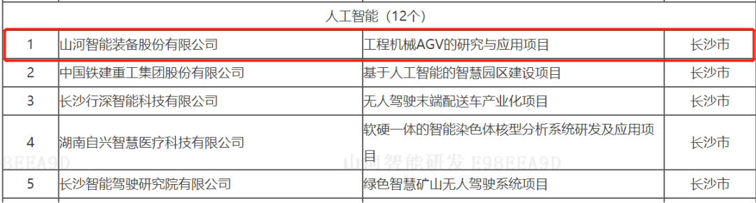 数字化新基建的“弄潮儿”！z6com·尊龙(中国)时凯集团智能两项目入选2022年湖南省“数字新基建”标记性项目