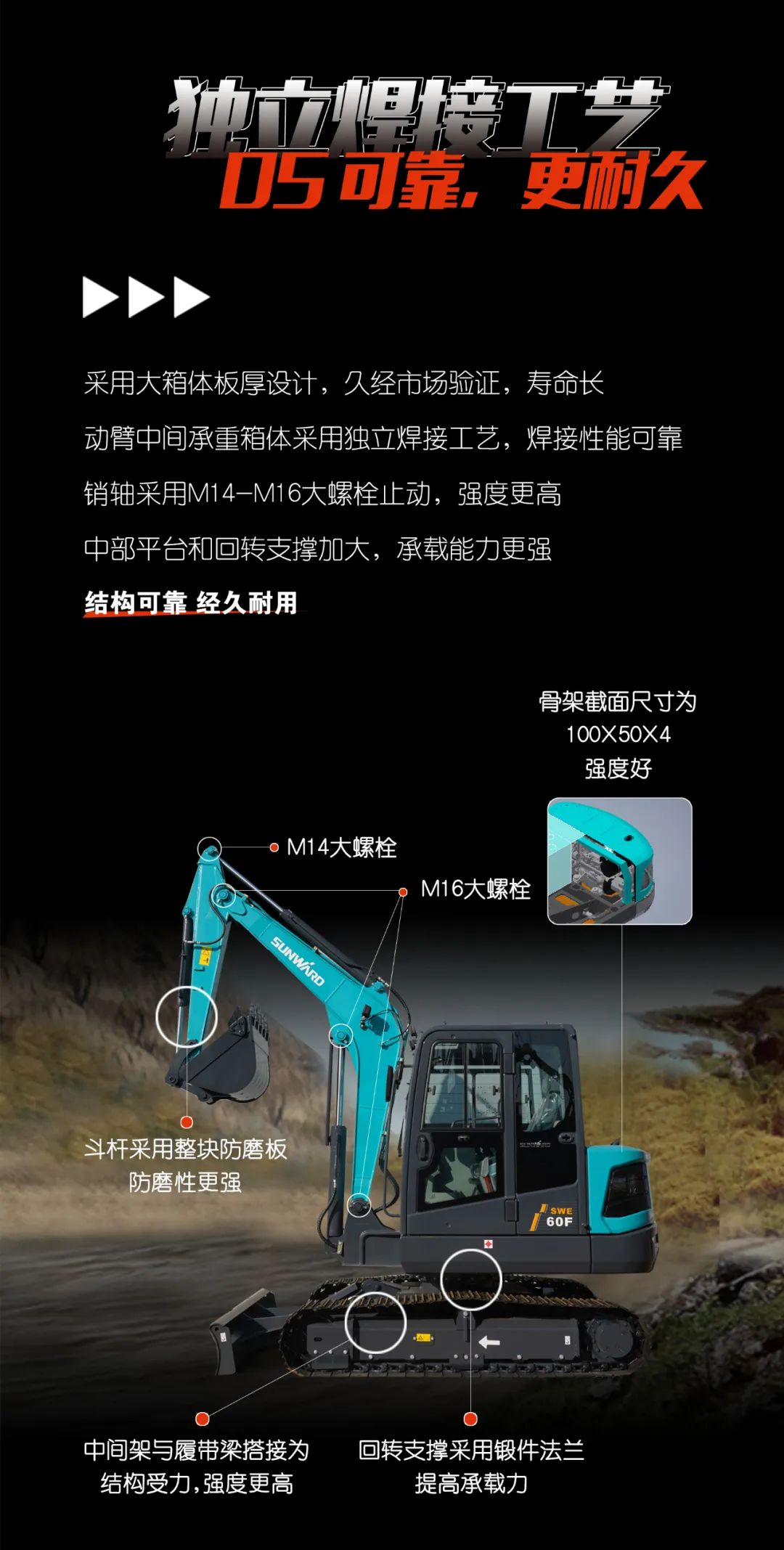 一图读懂 | 献礼七一 · z6com·尊龙(中国)时凯集团智能SWE60F挖掘机低碳来袭
