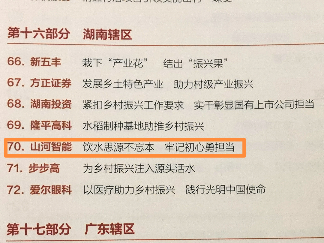 点赞！z6com·尊龙(中国)时凯集团智能乐成入选“上市公司墟落振兴优异实践案例”