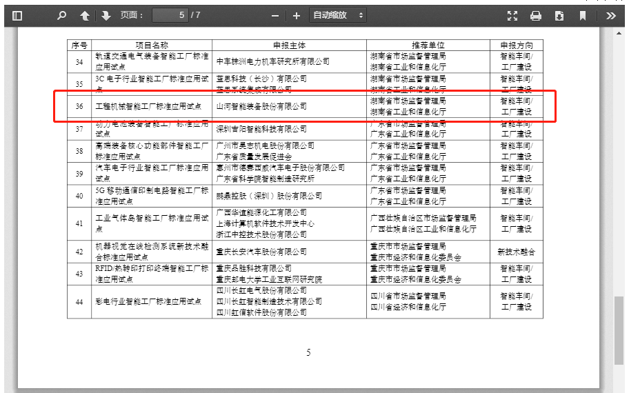 再获国家级认证！z6com·尊龙(中国)时凯集团智能入选工信部“2022年度智能制造标准应用试点项目”