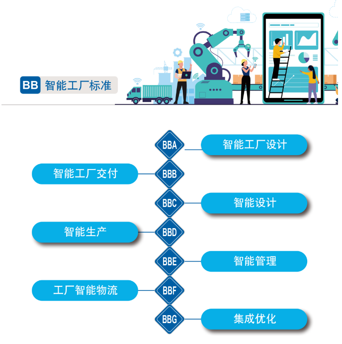 再获国家级认证！z6com·尊龙(中国)时凯集团智能入选工信部“2022年度智能制造标准应用试点项目”
