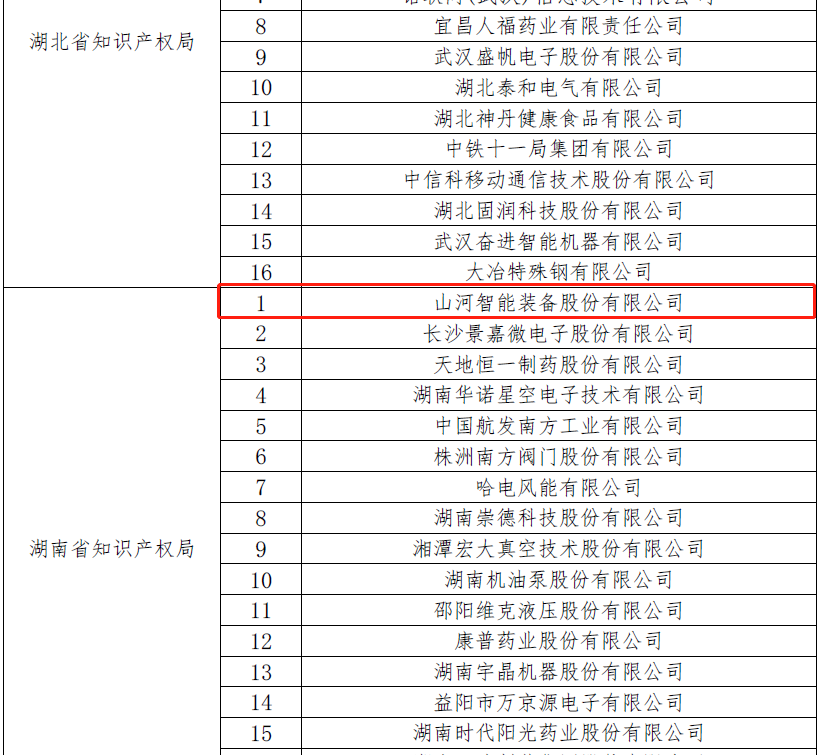 再获国家级声誉！z6com·尊龙(中国)时凯集团智能获评“国家知识产权树模企业”