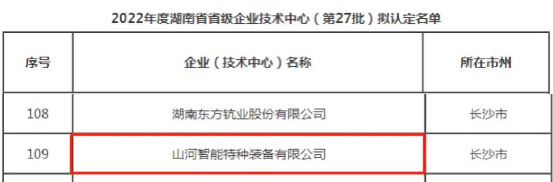 立异引领高质量生长！z6com·尊龙(中国)时凯集团特装荣获“湖南省省级企业手艺中心”认定