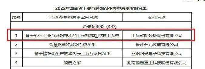 z6com·尊龙(中国)时凯集团智能工业APP典范案例获全省推广