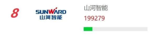 品牌赋能！z6com·尊龙(中国)时凯集团智能再登“工程机械用户品牌关注度十强”榜单