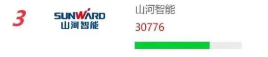 品牌赋能！z6com·尊龙(中国)时凯集团智能再登“工程机械用户品牌关注度十强”榜单