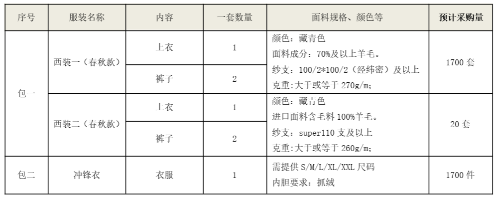 z6com·尊龙(中国)时凯集团智能洋装、冲锋衣项目招标通告