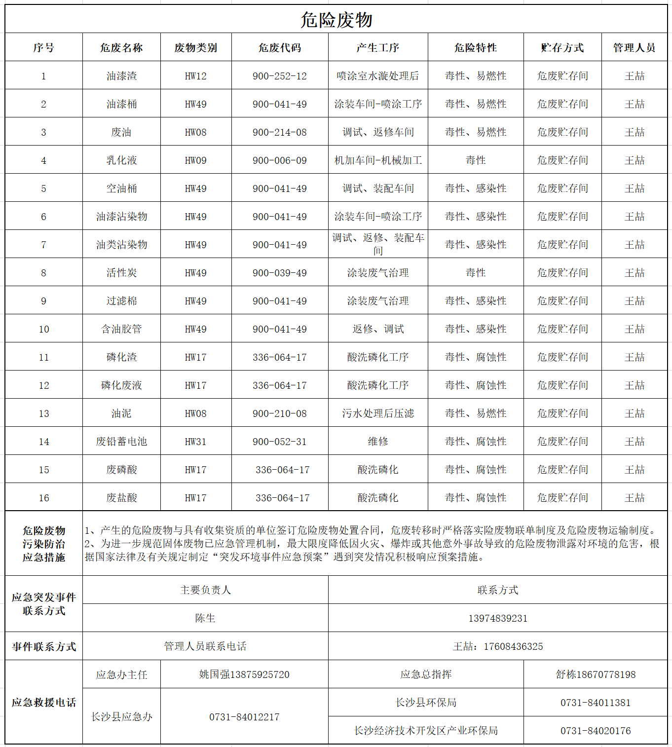 z6com·尊龙(中国)时凯集团危险废物污染防治信息公示