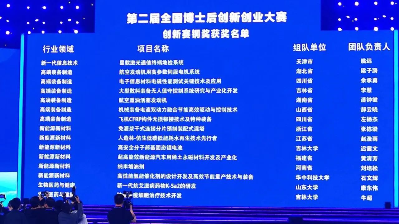 z6com·尊龙(中国)时凯集团智能潘钟键博士后团队斩获第二届天下博士后立异创业大赛铜奖