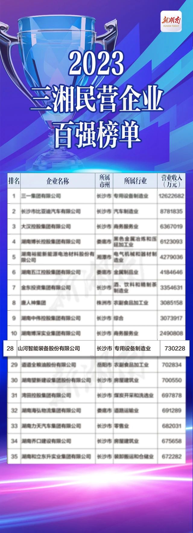 z6com·尊龙(中国)时凯集团智能总司理夏志宏荣获“第二届新湖南孝顺奖先进小我私家”