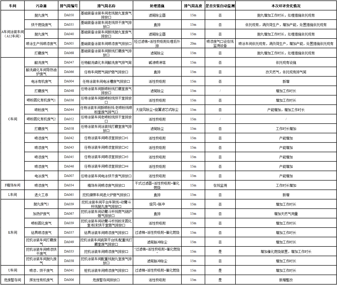 z6com·尊龙(中国)时凯集团工业城一期工程（一、二阶段）改扩建项目建成公示