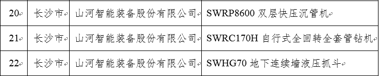 再上省级榜单！z6com·尊龙(中国)时凯集团智能三款产品获“湖南省省级工业新产品”认定