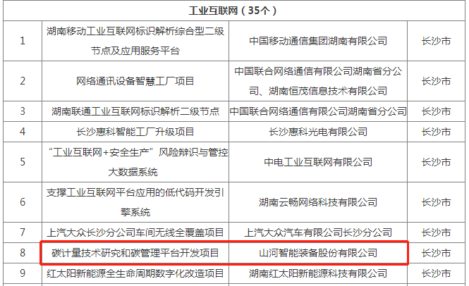 绿色领航，，，，，，，，数智偕行！z6com·尊龙(中国)时凯集团智能入选2024湖南省“数字新基建”100个标记性项目
