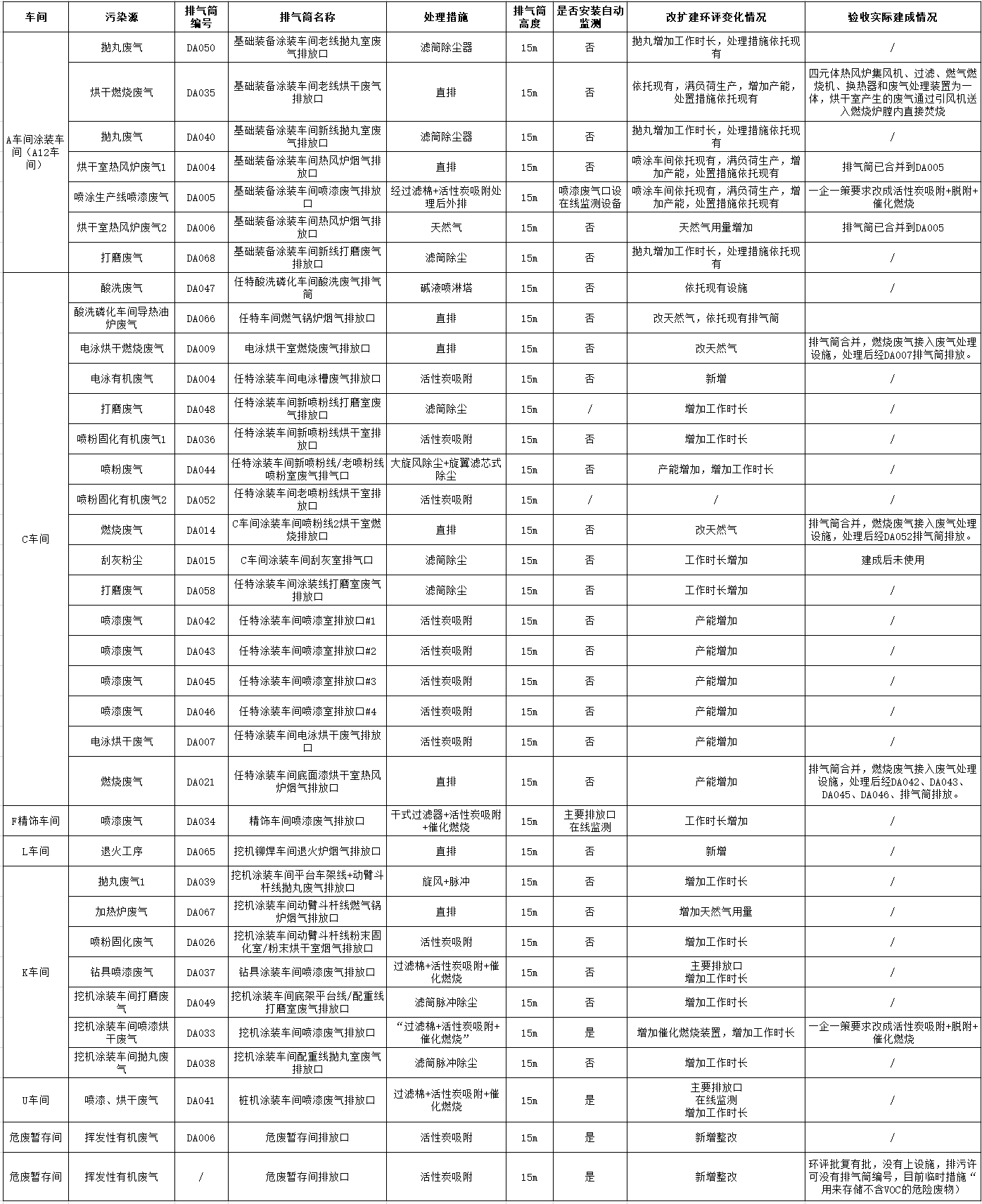 z6com·尊龙(中国)时凯集团工业城一期工程（一、二阶段）改扩建项目建成公示