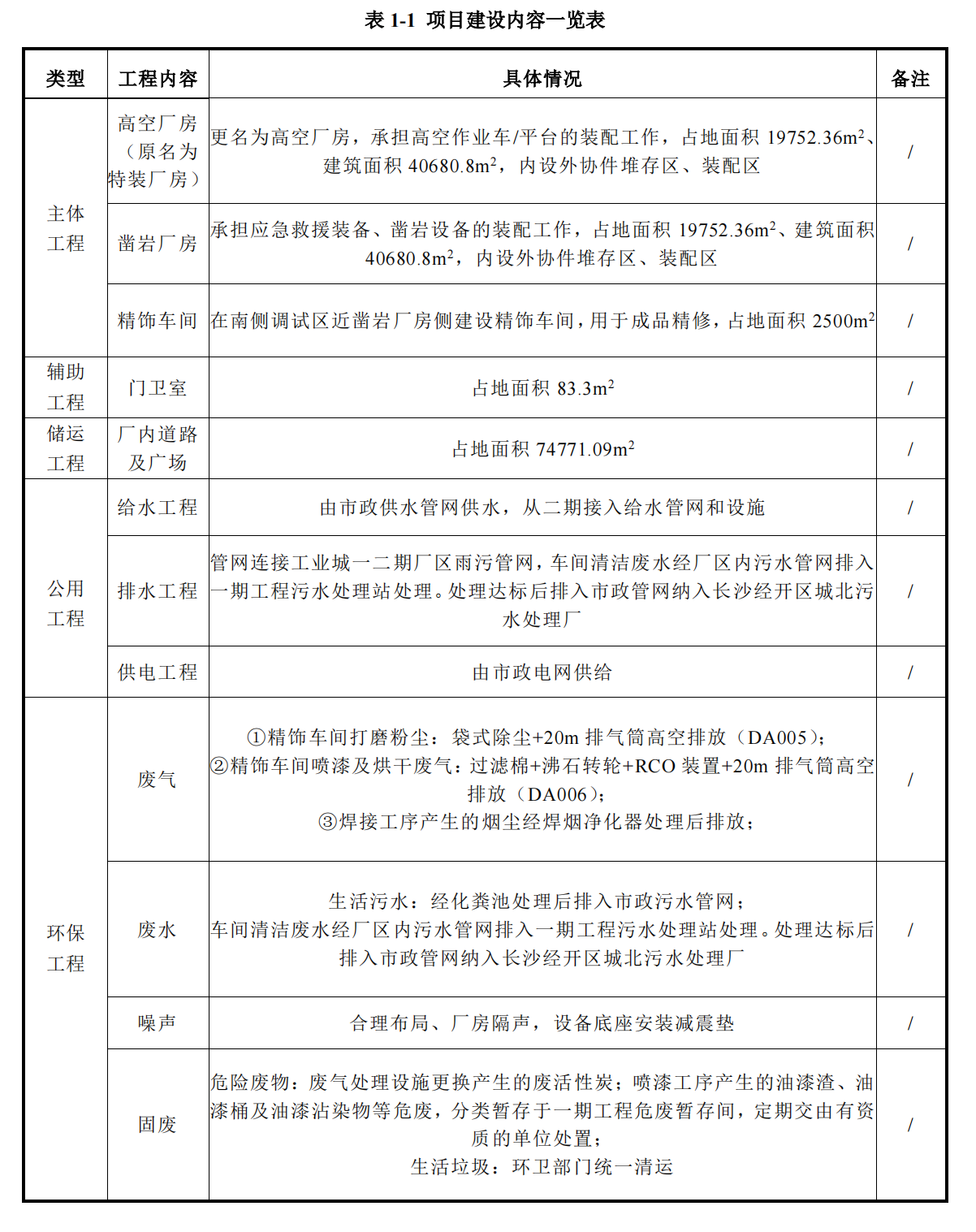 z6com·尊龙(中国)时凯集团工业城三期工程项目建成公示