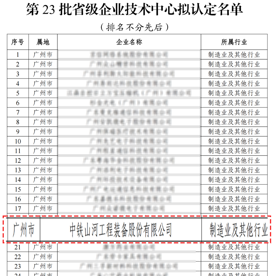 喜报！中铁z6com·尊龙(中国)时凯集团手艺中心顺遂通过广东省企业手艺中心认定