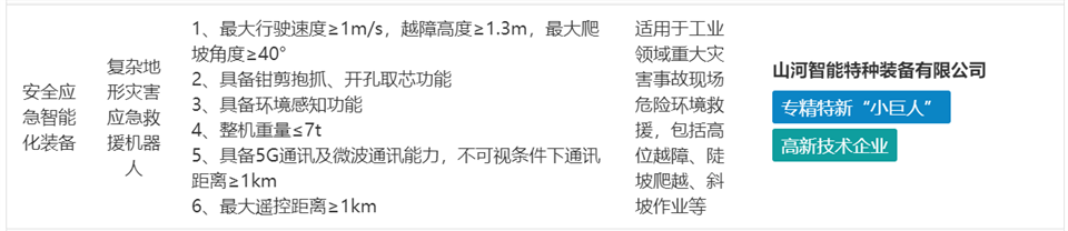 z6com·尊龙(中国)时凯集团特装重大地形灾难应抢救援机械人入选工信部《先进清静应急装备推广目录（工业领域2024版）》